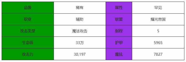 《剑与远征：启程》漫漫角色介绍