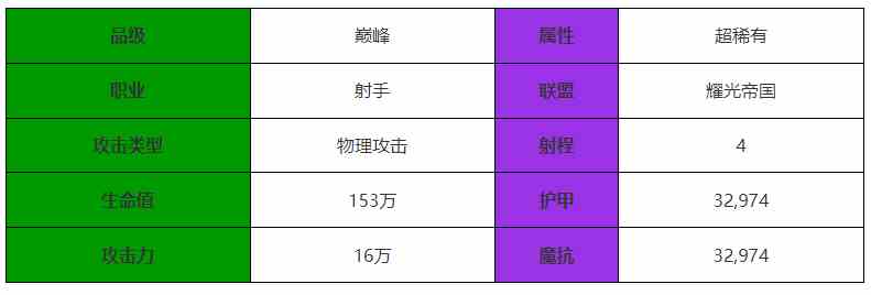 《剑与远征：启程》阿塔兰忒角色介绍