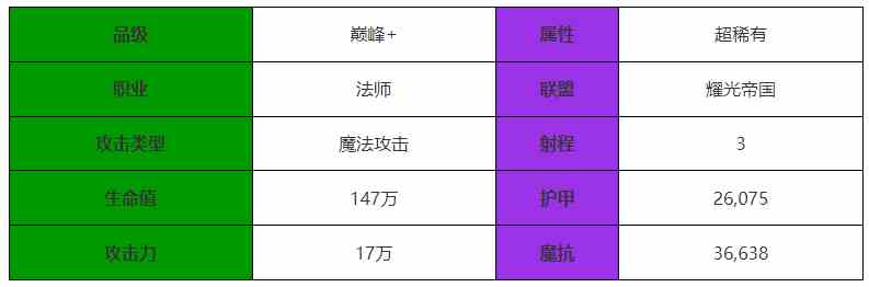 《剑与远征：启程》科丝蒂角色介绍