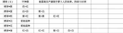 《桃源深处有人家》蓝色绣球培育方法一览