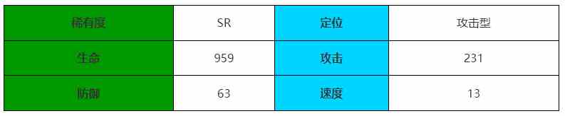 《伊瑟·重启日》玉藻童子王介绍