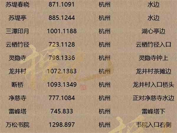 《逆水寒手游》人间词话坐标一览