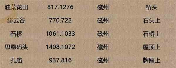 《逆水寒手游》人间词话坐标一览