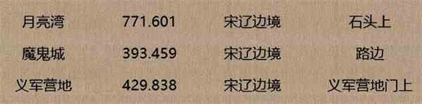 《逆水寒手游》人间词话坐标一览