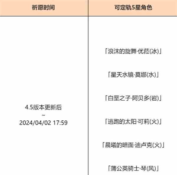 《原神》4.5混池持续时间攻略