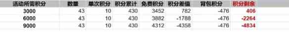《出发吧麦芬》纸飞机活动玩法介绍