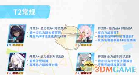《蔚蓝档案》初始节奏榜介绍一览