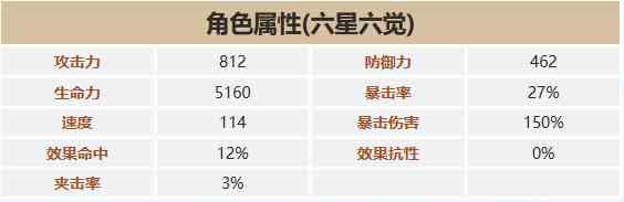 《第七史诗》三星英雄义贼鲁兹德介绍一览