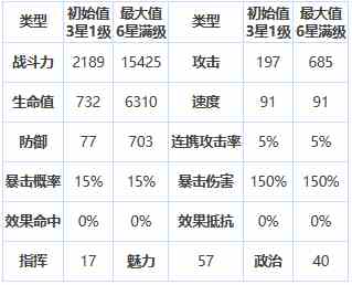 《第七史诗》三星英雄可露莉介绍一览