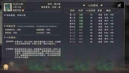 《千古江湖梦》功法阁作用介绍