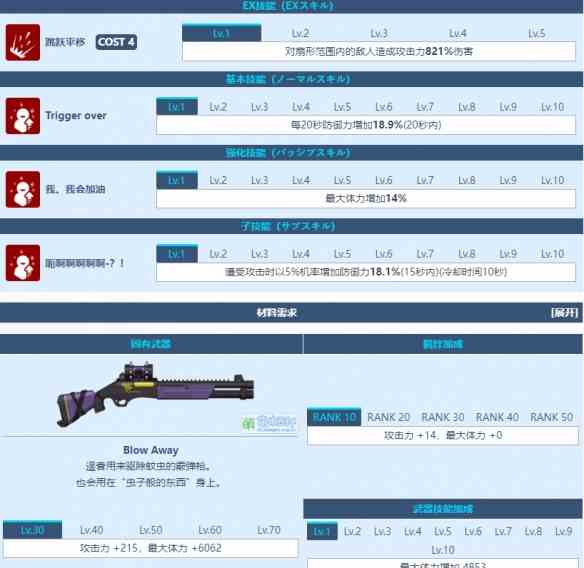 《蔚蓝档案》伊草遥香图鉴介绍