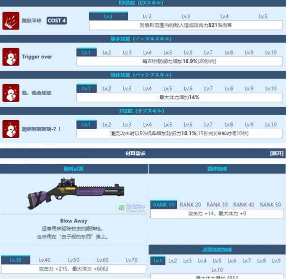 《蔚蓝档案》伊草遥信息一览