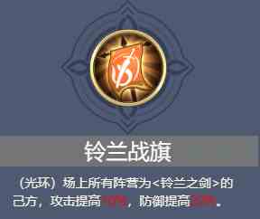 《铃兰之剑：为这和平的世界》阵容搭配攻略