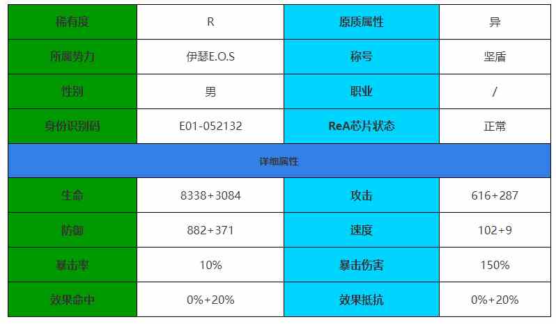 《伊瑟·重启日》安德鲁角色介绍