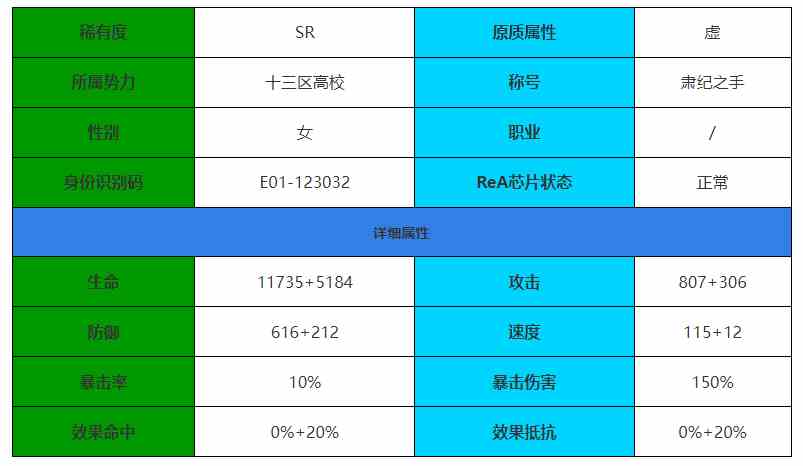 《伊瑟·重启日》风见一宵角色介绍