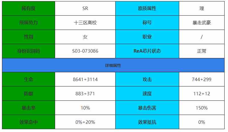 《伊瑟·重启日》阿凛角色介绍