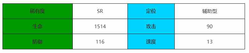 《伊瑟·重启日》不羁科学角色介绍