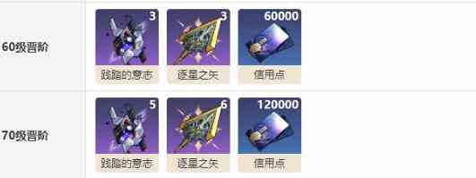 《崩坏：星穹铁道》锋镝突破材料一览