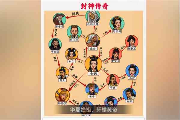 《超级对决比拼》封神传奇通关攻略