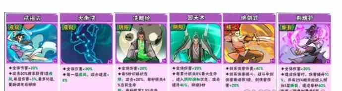 《武侠大明星》阵容搭配推荐