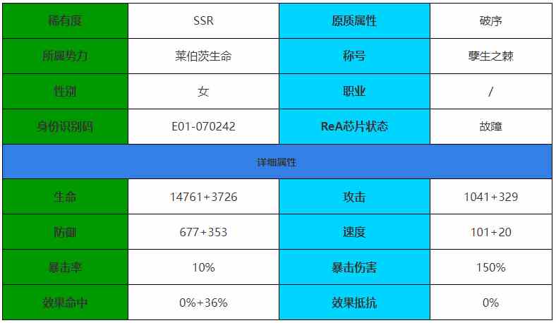 《伊瑟·重启日》善雅角色介绍