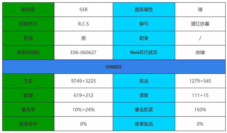 《伊瑟·重启日》赫尔基德角色介绍