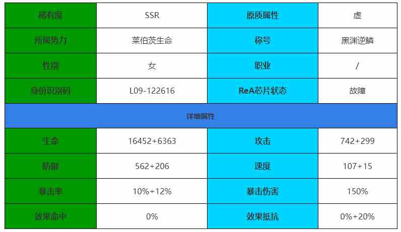《伊瑟·重启》日提亚马特角色介绍