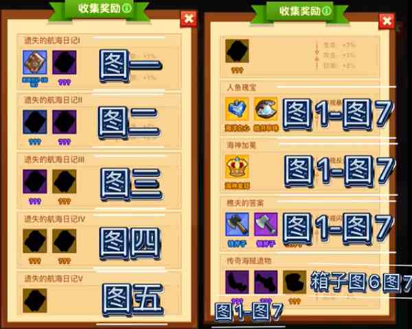 《疯狂骑士团》收藏品钓鱼攻略表