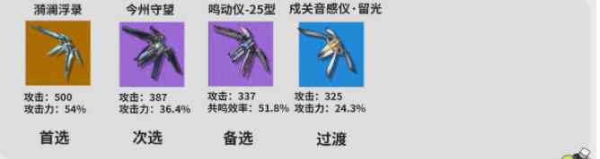 《鸣潮》维里奈角色养成攻略