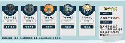 《鸣潮》鉴心声骸选择建议