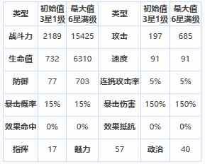 《第七史诗》三星英雄黎玛介绍一览
