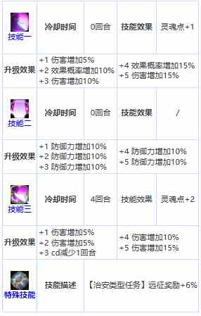 《第七史诗》三星英雄黎玛介绍一览