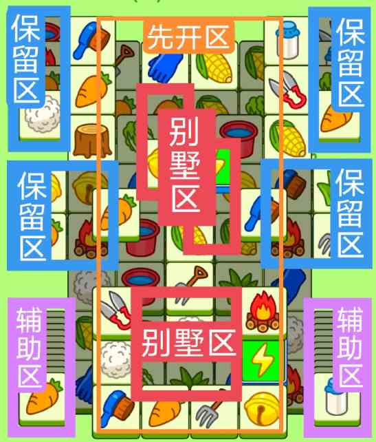 《羊了个羊》10月8日羊羊大世界和第二关攻略