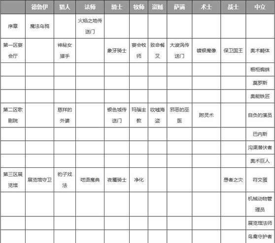 《炉石传说》卡拉赞奖励一览