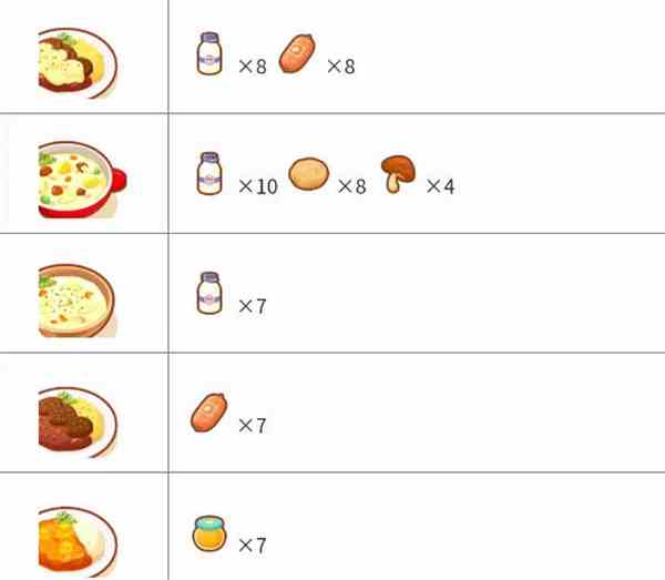 《宝可梦睡眠》料理合成配方大全