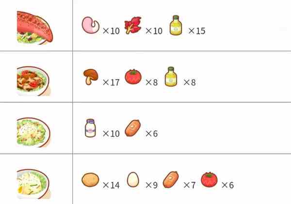 《宝可梦睡眠》料理合成配方大全