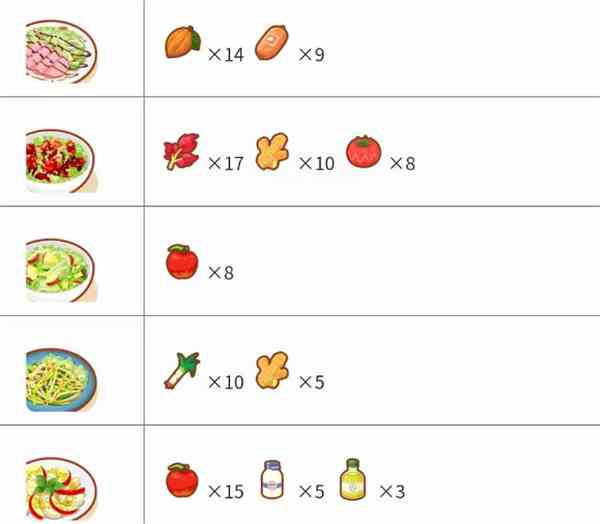 《宝可梦睡眠》料理合成配方大全