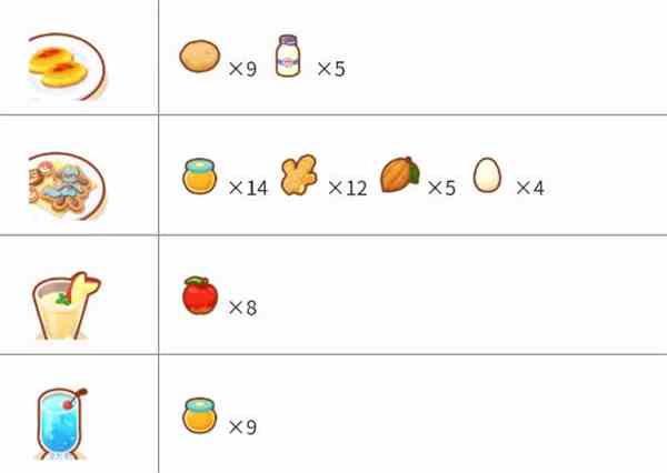 《宝可梦睡眠》料理合成配方大全