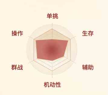 《剑侠世界：起源》天王职业介绍一览