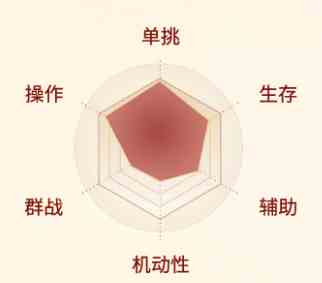 《剑侠世界：起源》天王职业介绍一览