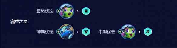《金铲铲之战》七法超级璐璐阵容玩法攻略
