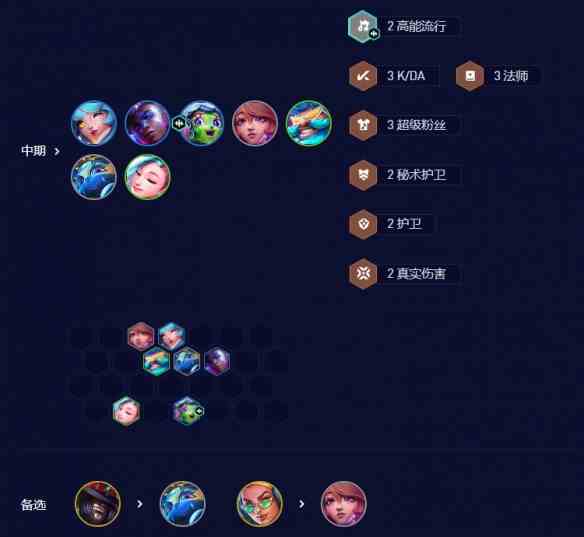 《金铲铲之战》七法超级璐璐阵容玩法攻略