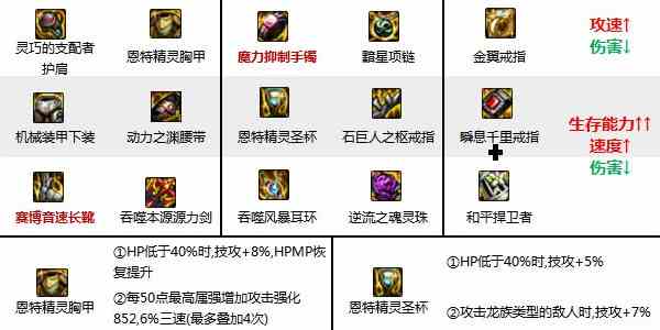 《地下城与勇士：起源》源能专家装备选择攻略