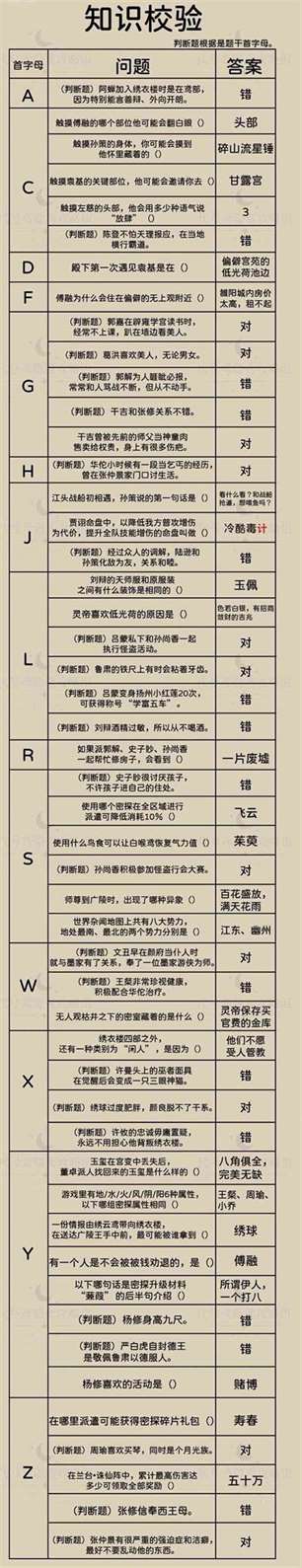 《代号鸢》新人特训知识校验攻略