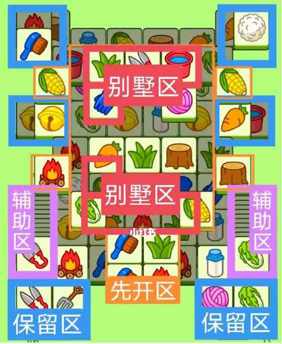 《羊了个羊》羊羊大世界和第二关攻略7.28