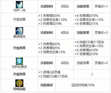 《第七史诗》三星英雄巴思克介绍一览