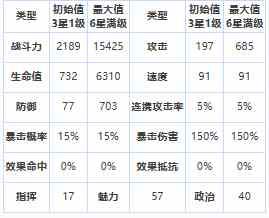 《第七史诗》三星英雄艾诺特介绍一览