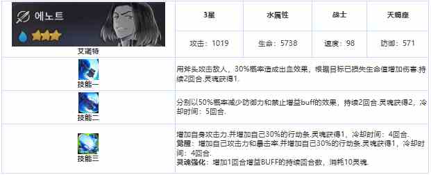 《第七史诗》三星英雄艾诺特介绍一览