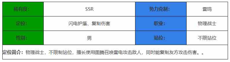 《决胜之心》风暴萨满角色介绍