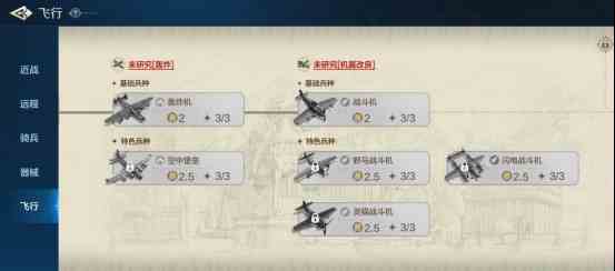 《世界启元》兵种系统之飞行兵种